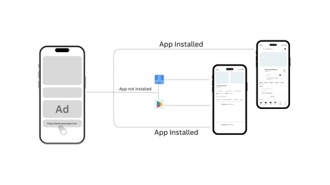 Deep linking diagram